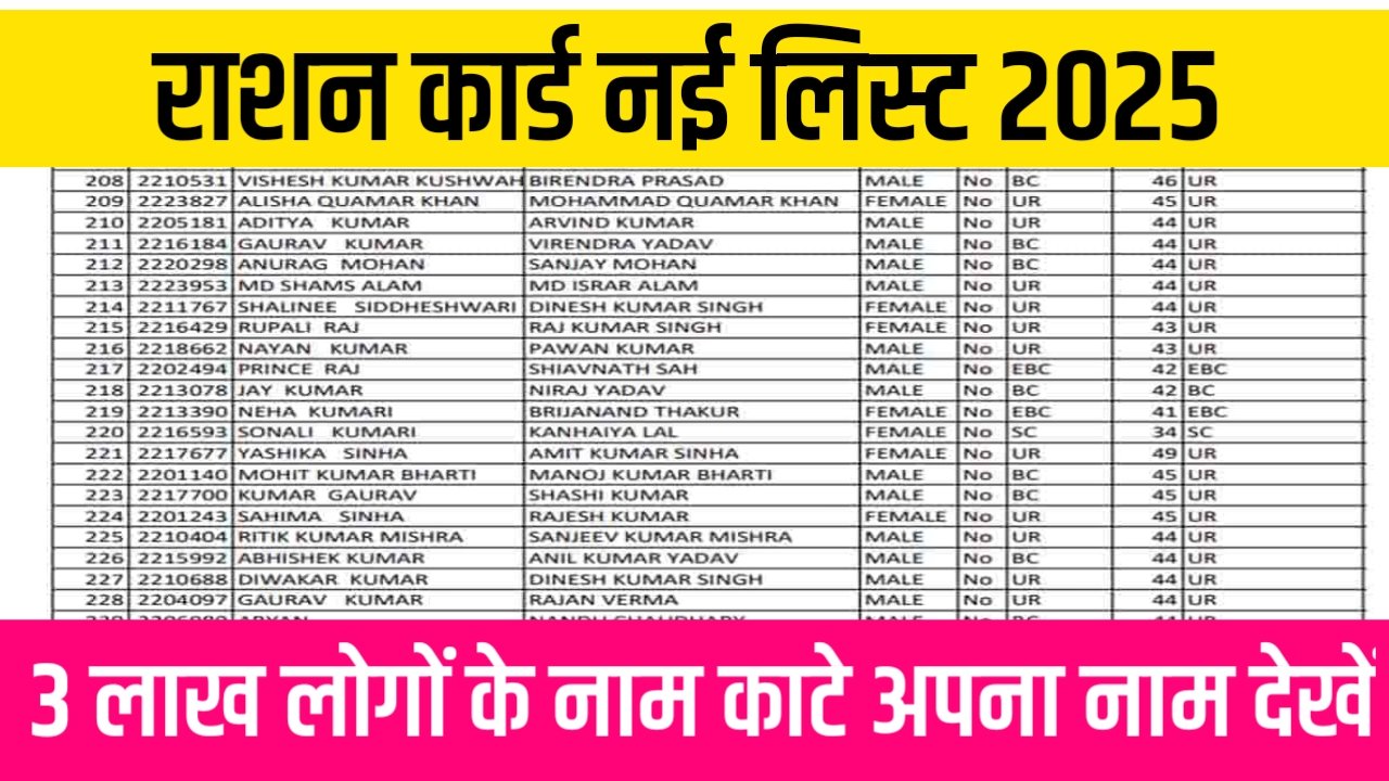Ration Card New List 2025: भारत सरकार ने रद्द किया 3 लाख कार्ड, अभी चेक करें अपना नाम